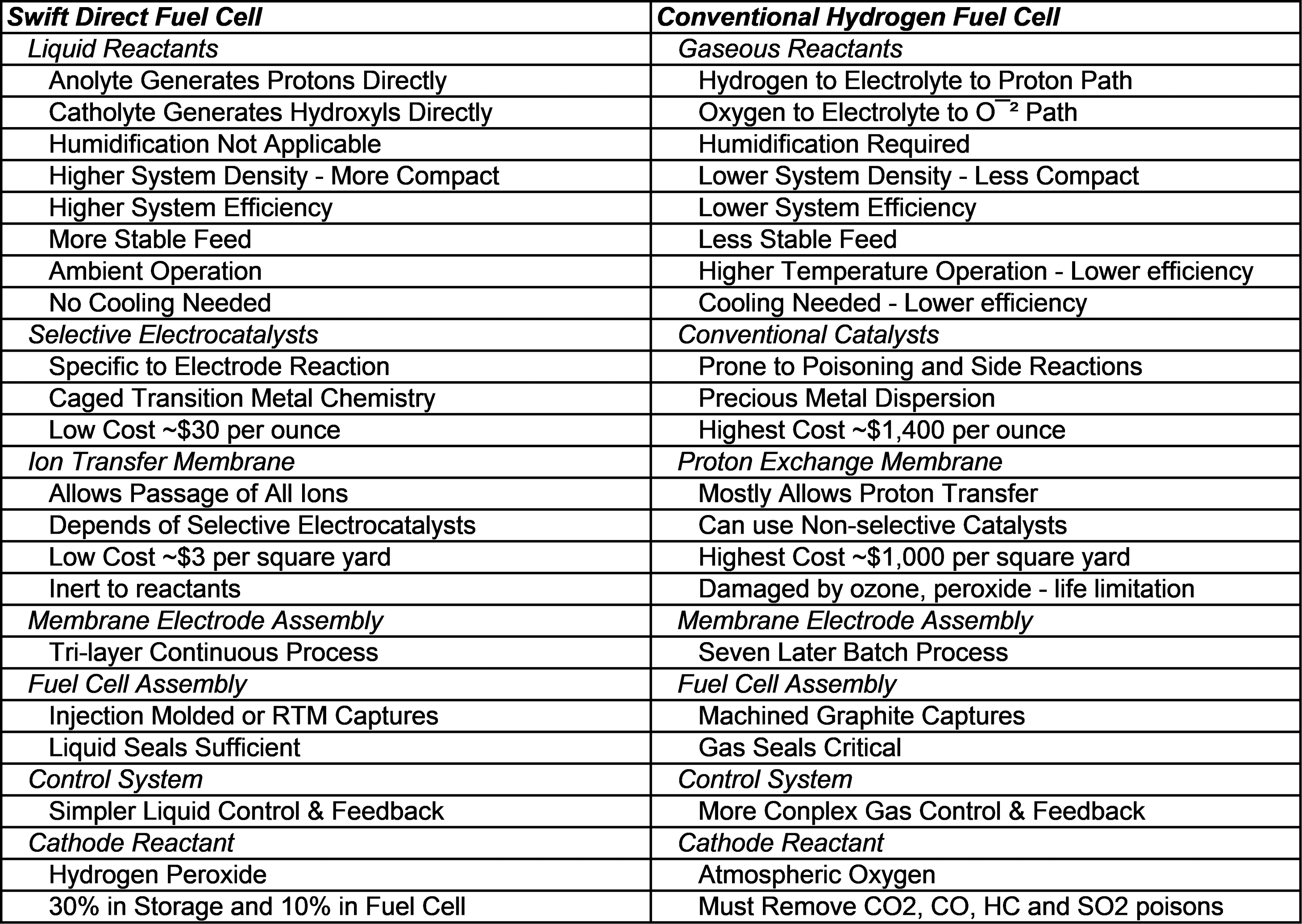 Graph with wh/Liter on the y-axis and Wh/Kg on the x-axis
