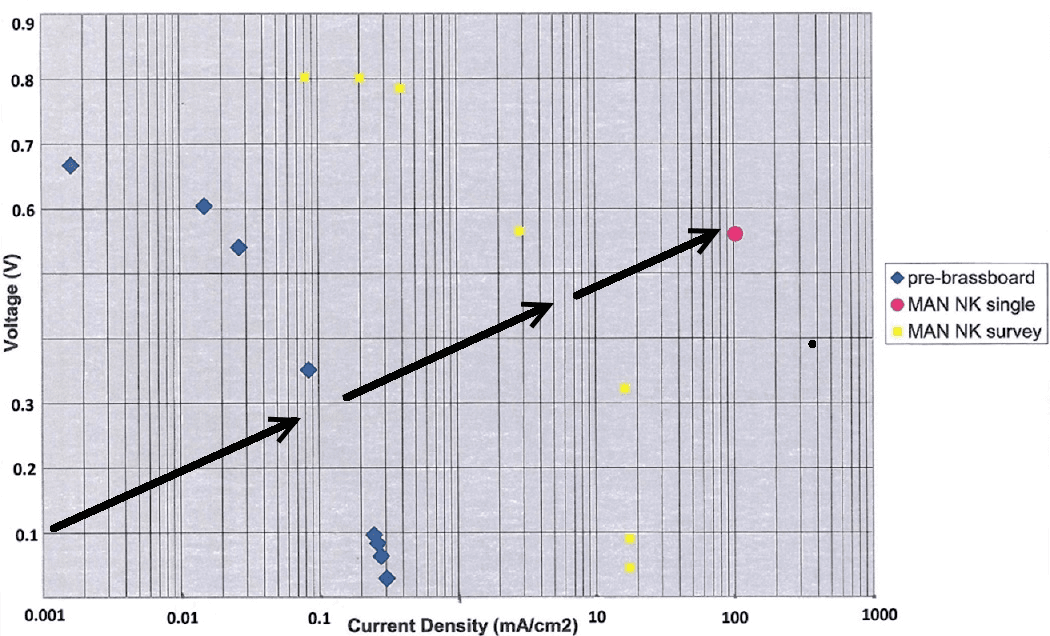 Graph with wh/Liter on the y-axis and Wh/Kg on the x-axis